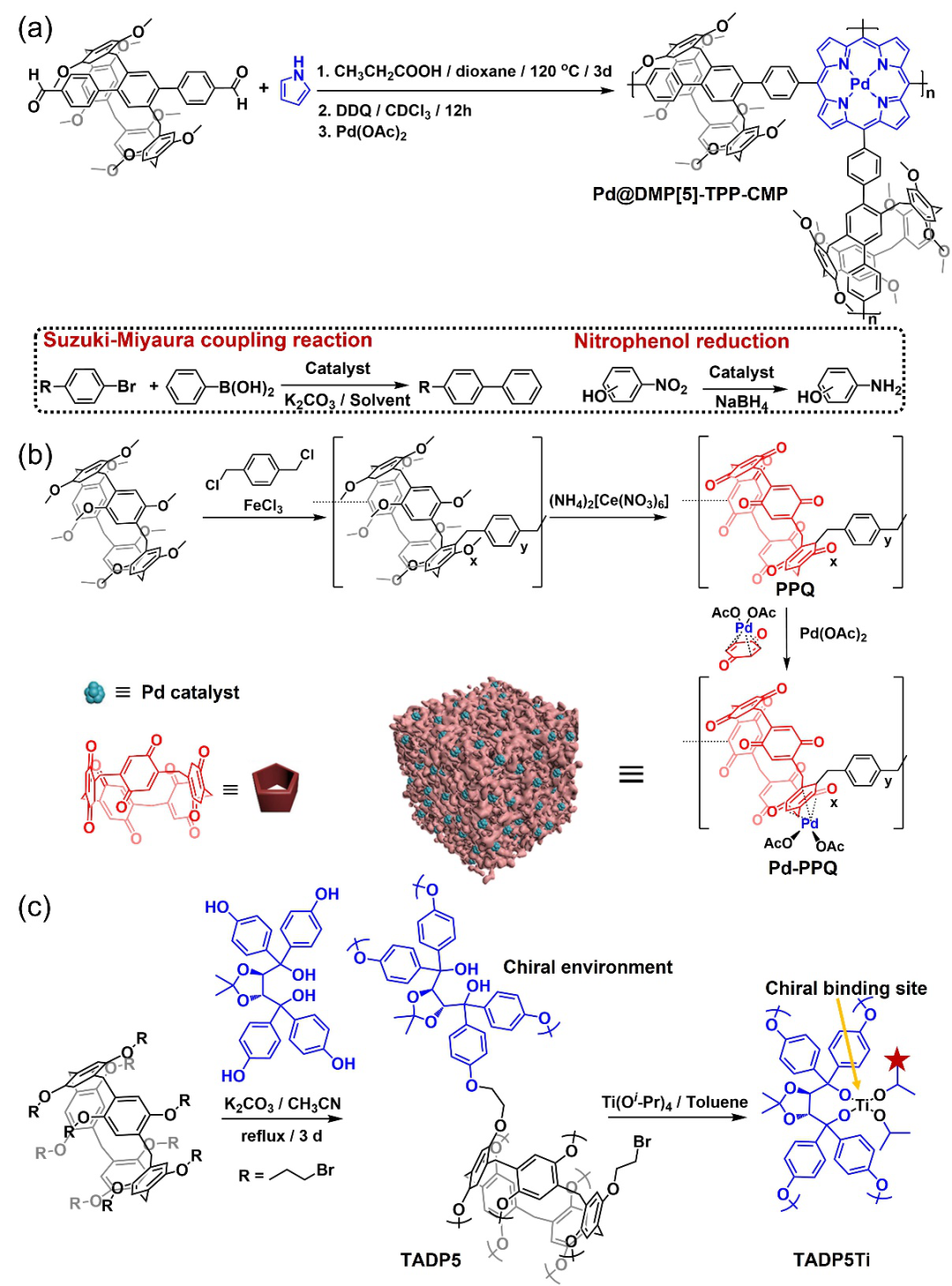 吉大杨英威教授课题组《Adv. Mater.》综述：超分子大环衍生的多孔有机聚合物在分离、传感、催化领域中的研究进展的图10