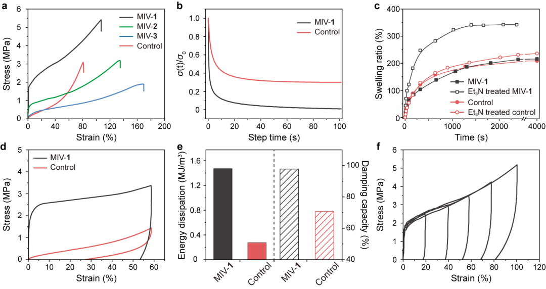 上海交大颜徐州研究员 JACS：机械互锁类玻璃聚合物网络的图2