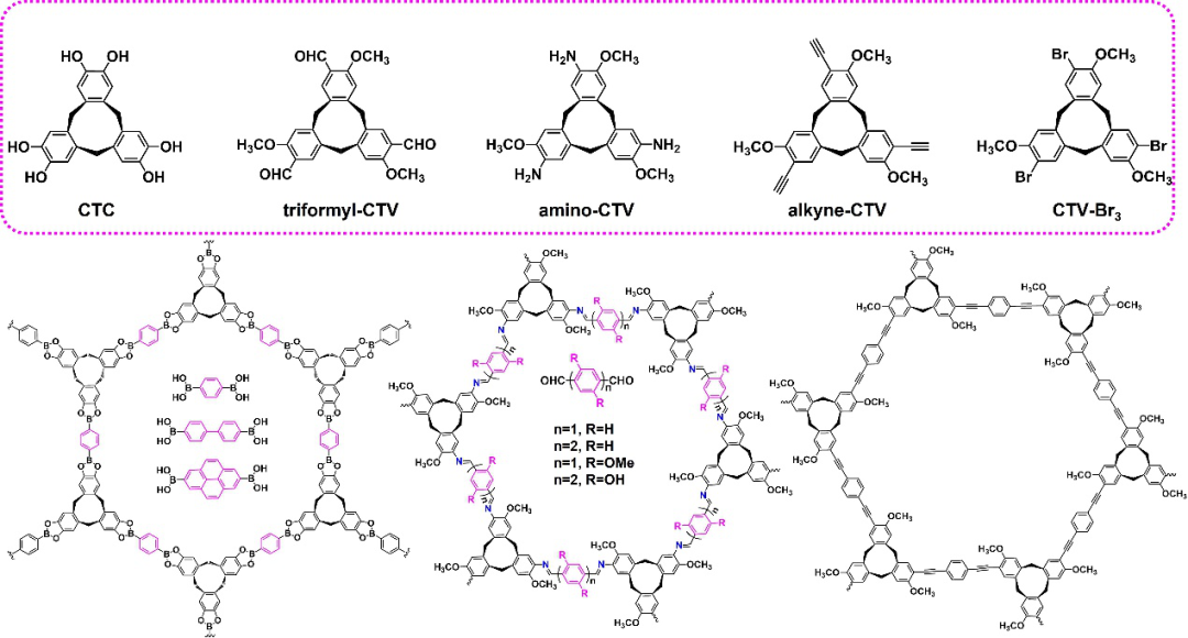 吉大杨英威教授课题组《Adv. Mater.》综述：超分子大环衍生的多孔有机聚合物在分离、传感、催化领域中的研究进展的图8