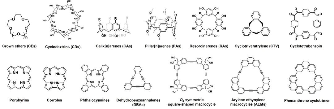 吉大杨英威教授课题组《Adv. Mater.》综述：超分子大环衍生的多孔有机聚合物在分离、传感、催化领域中的研究进展的图2