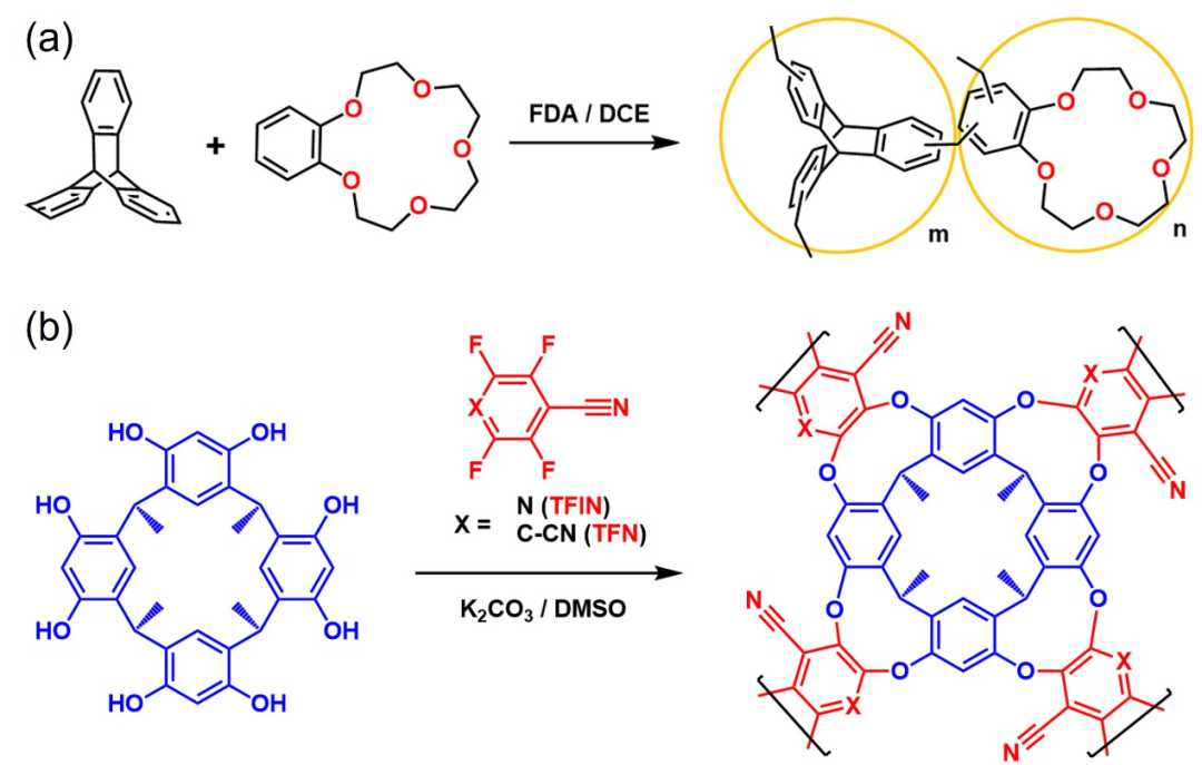 吉大杨英威教授课题组《Adv. Mater.》综述：超分子大环衍生的多孔有机聚合物在分离、传感、催化领域中的研究进展的图5