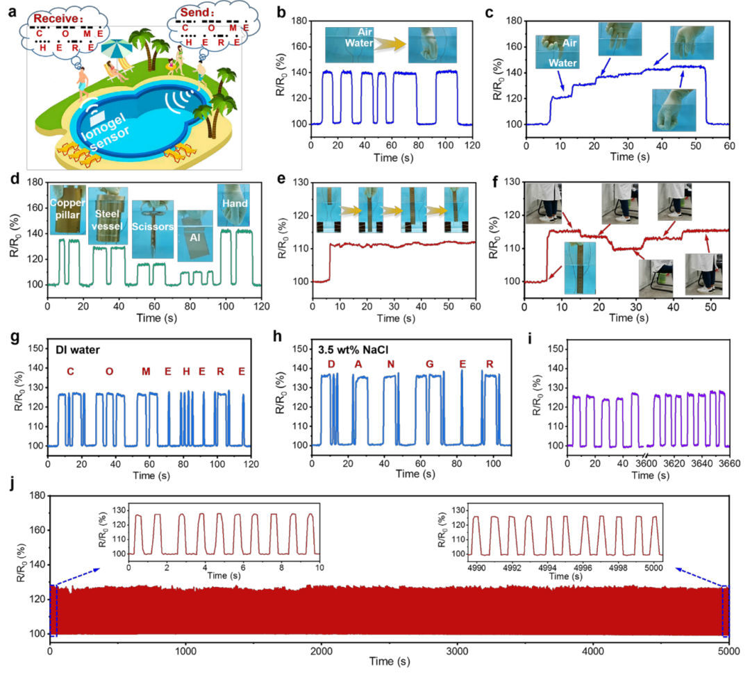 武培怡教授团队《Adv. Mater.》：可水下通信的光学伪装离子凝胶的图6