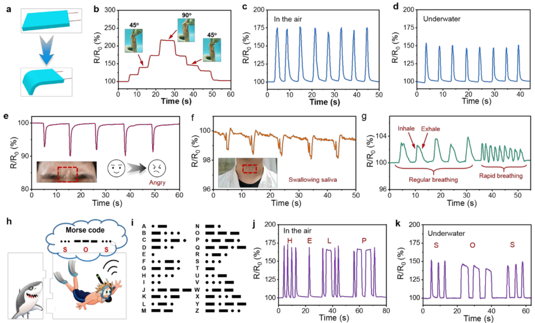 武培怡教授团队《Adv. Mater.》：可水下通信的光学伪装离子凝胶的图5