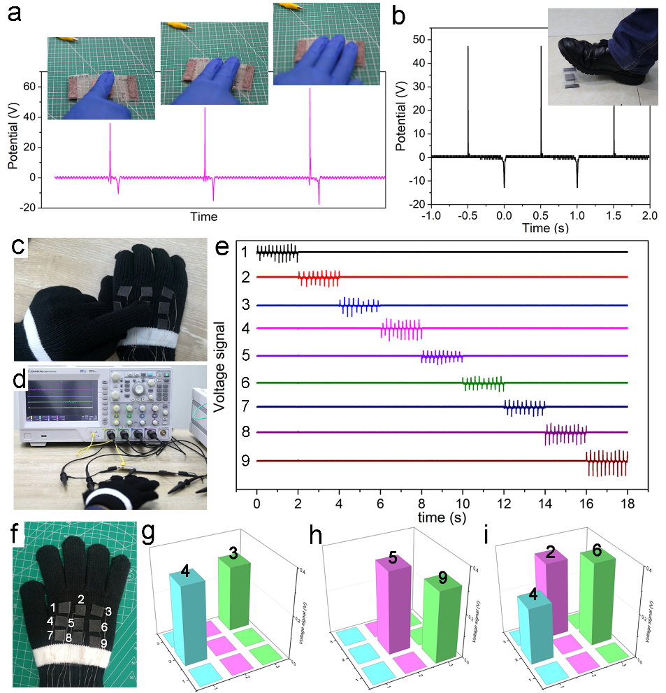 湖南工业大学在商用织物摩擦纳米发电方面取得进展的图3