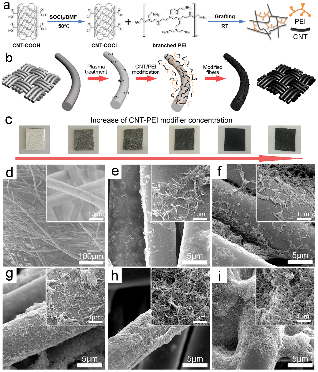 湖南工业大学在商用织物摩擦纳米发电方面取得进展的图1
