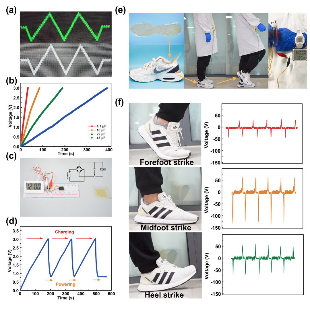 吉林大學李洋課題組《Nano Energy》：高強度自修復離子凝膠用于制備高機械性和環境穩定性的納米摩擦發電機的圖4