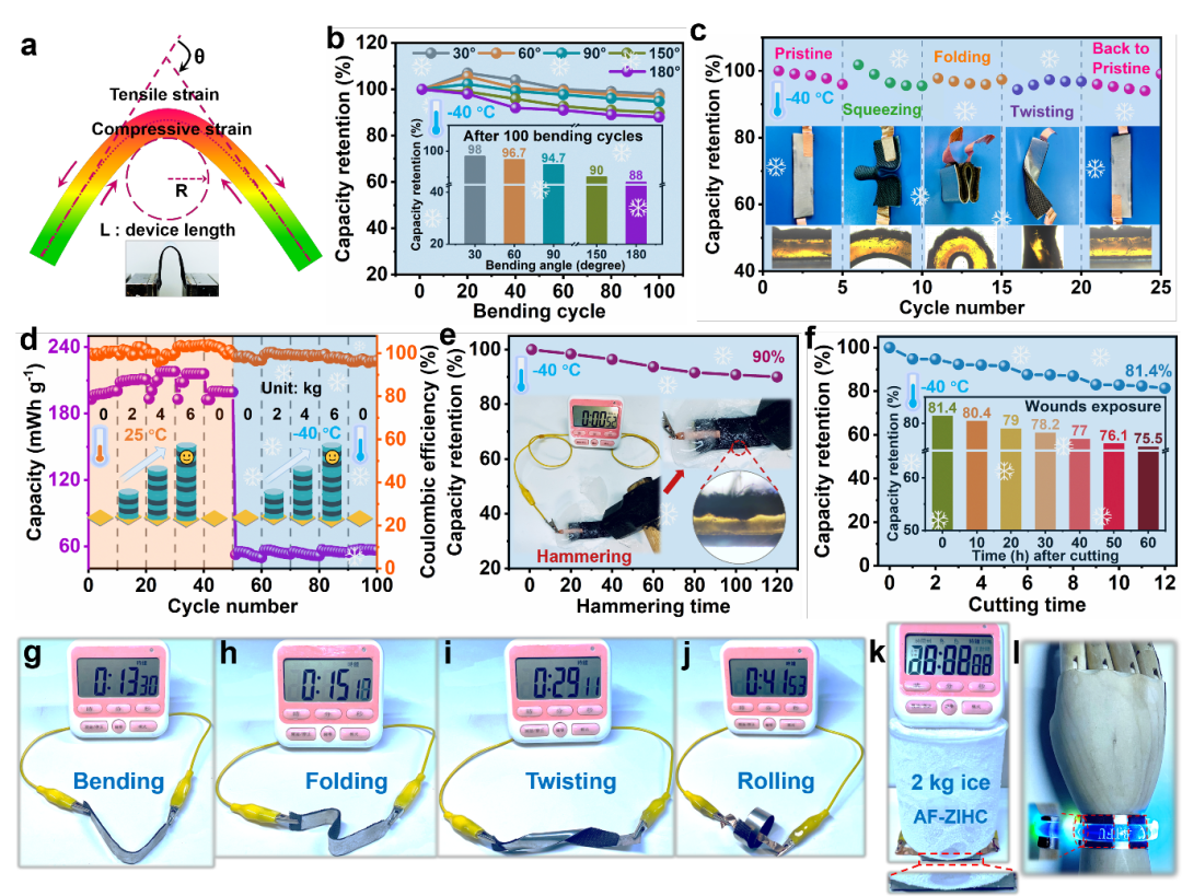北京林業(yè)大學(xué)楊俊團隊《ACS Nano》：自催化納米纖維素增強體系構(gòu)建新型“鹽包水”聚兩性離子水凝膠電解質(zhì)的圖7
