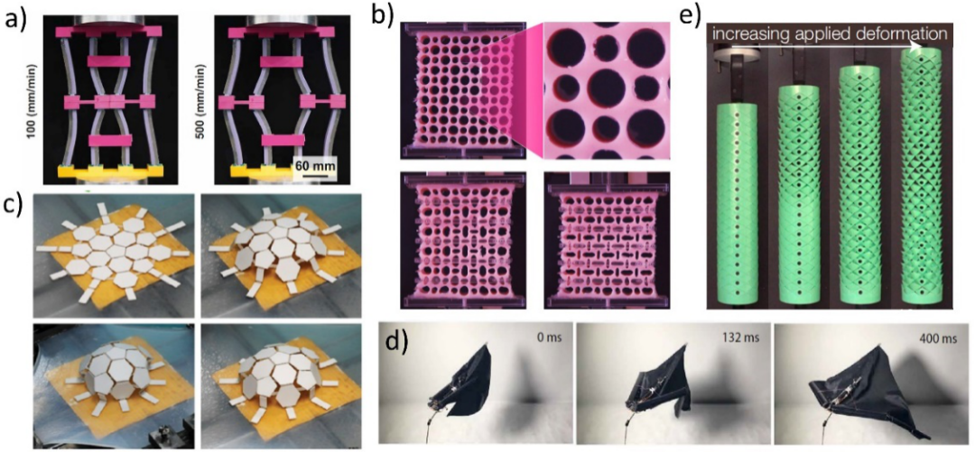 北京理工大學方岱寧院士、李營教授團隊Adv. Sci.綜述：智能驅動力學先進結構及其構筑原理的最新進展的圖3