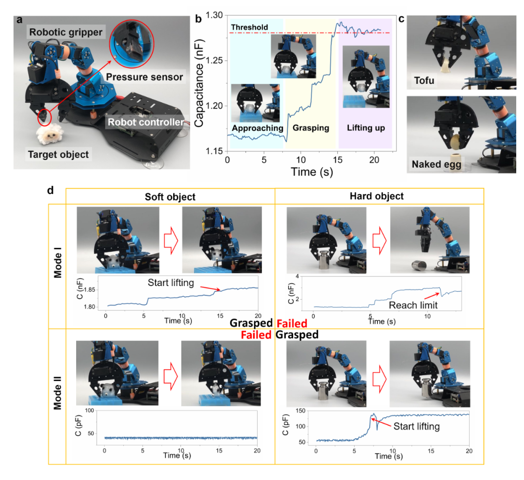 山东大学刘亚庆教授课题组JMCA：用于人工触觉反馈系统的相变凝胶压力传感器的图4