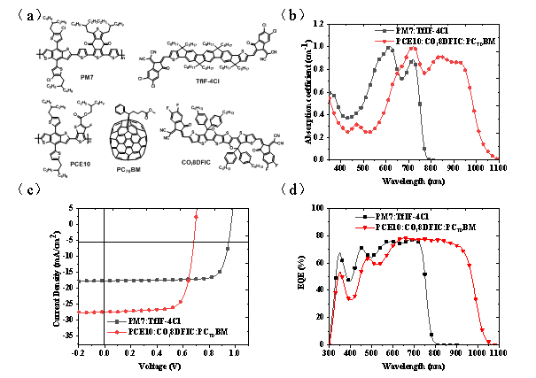 华南理工大学黄飞/张凯等AFM：在叠层有机太阳电池方面取得新进展的图1
