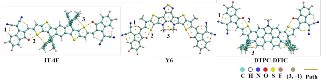 陈义旺、廖勋凡团队：计算化学助力非富勒烯受体分子的激发态电荷转移特征研究的图4