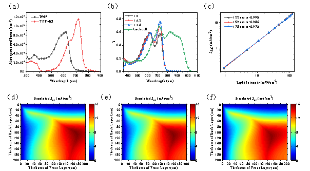 华南理工大学黄飞/张凯等AFM：在叠层有机太阳电池方面取得新进展的图2