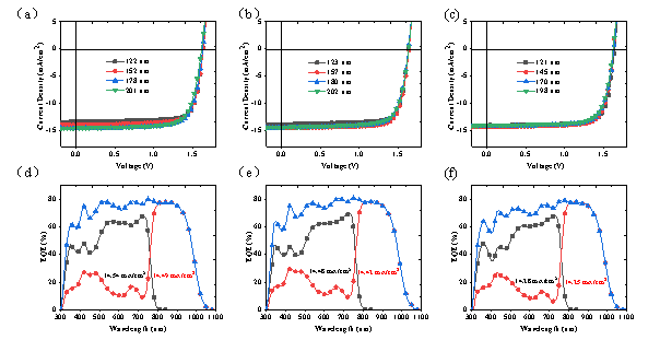 华南理工大学黄飞/张凯等AFM：在叠层有机太阳电池方面取得新进展的图3