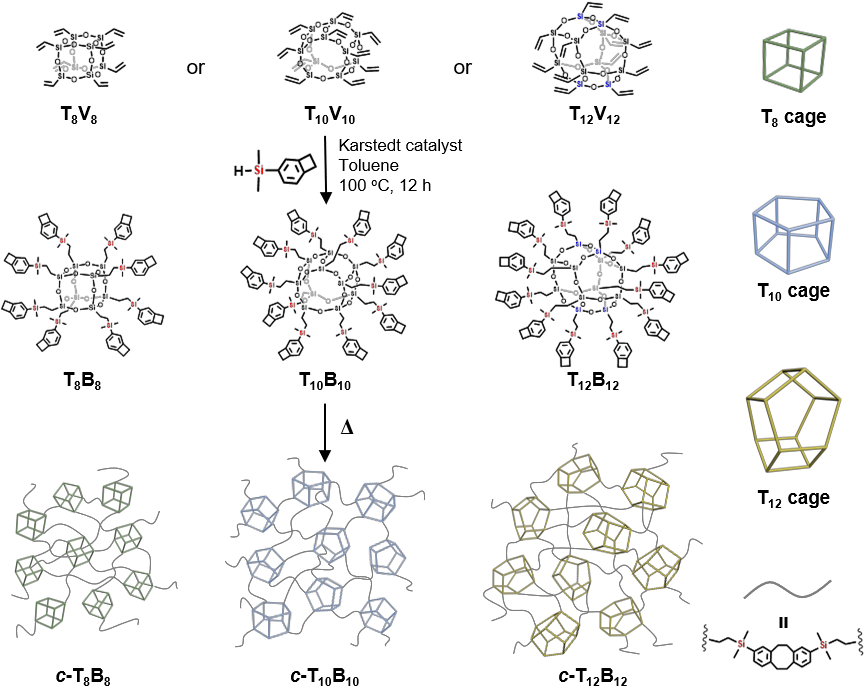 四川大学傅强教授和韩迪博士团队AFM：基于POSS的超低介电常数材料——笼子大小的影响的图1
