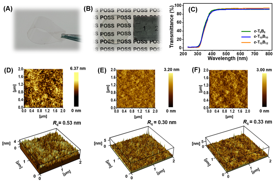 四川大学傅强教授和韩迪博士团队AFM：基于POSS的超低介电常数材料——笼子大小的影响的图4