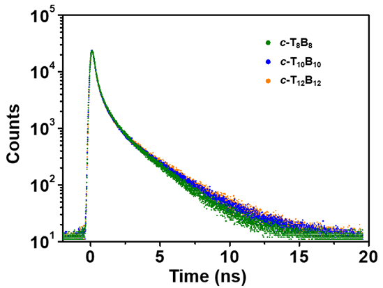 四川大学傅强教授和韩迪博士团队AFM：基于POSS的超低介电常数材料——笼子大小的影响的图3