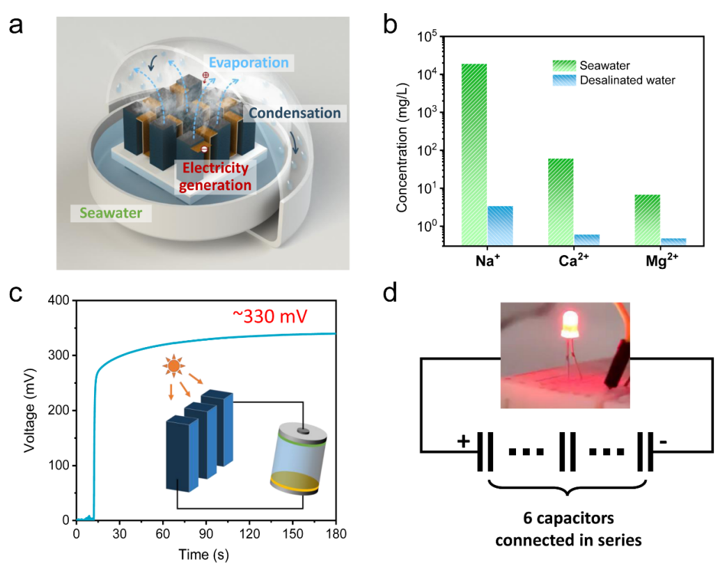 上海交大邓涛/陶鹏团队《Nano Energy》：可同时进行高通量太阳能光热净水和发电的聚合物海绵蒸发器的图6