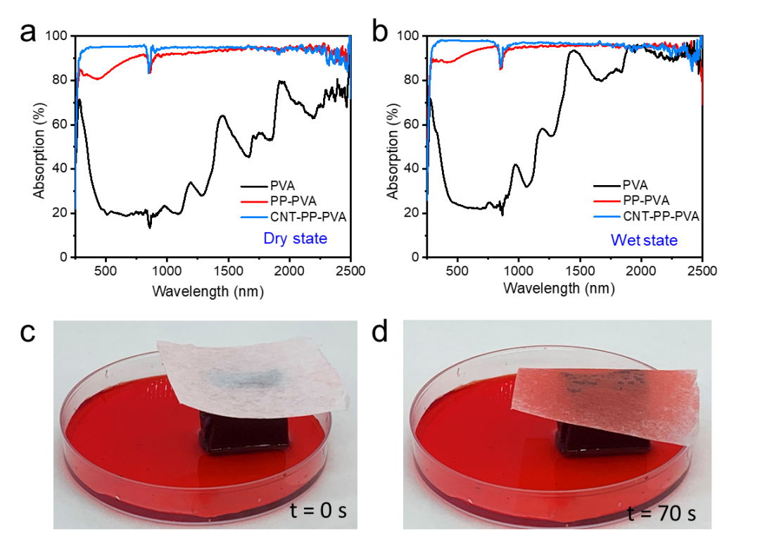 上海交大邓涛/陶鹏团队《Nano Energy》：可同时进行高通量太阳能光热净水和发电的聚合物海绵蒸发器的图3