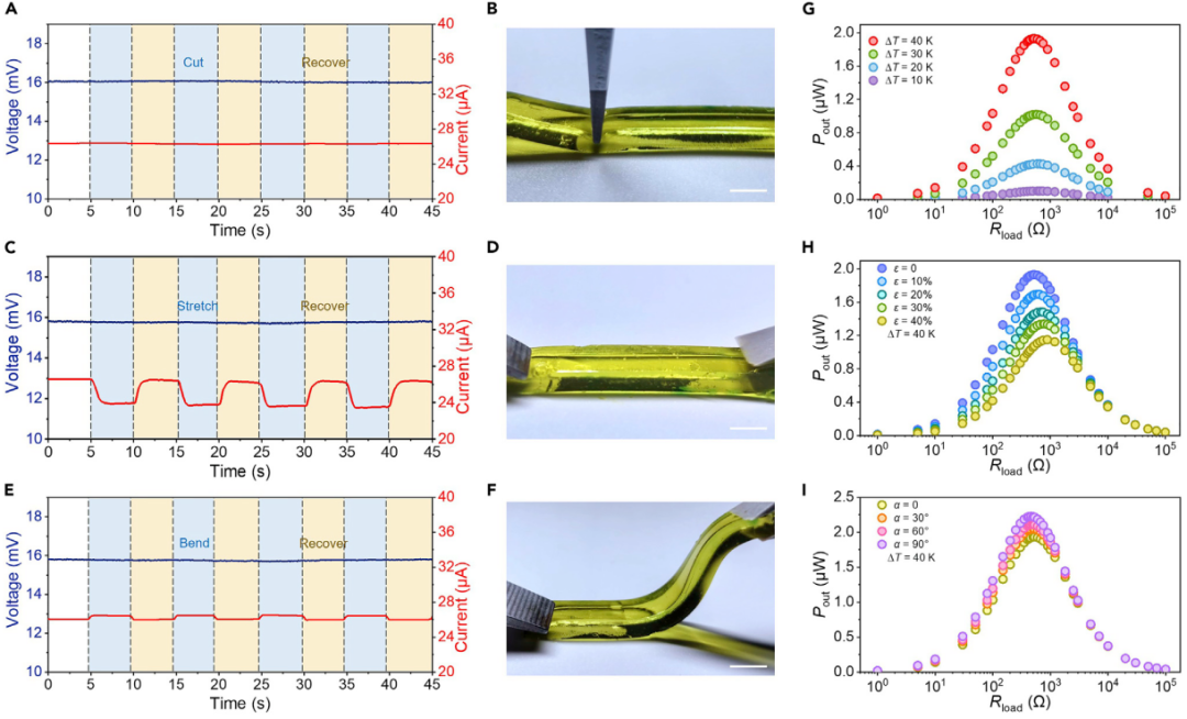 东华大学武培怡教授课题组Joule：高功率密度和高强韧力学性能的离子热电池的图5