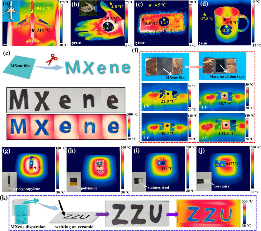 郑州大学王建峰/王万杰AFM：红外低发射率MXene用于热伪装与红外隐身的图6