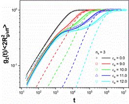 复旦大学唐萍课题组近期研究进展：缔合高分子的线性粘弹性--分子理论与模拟的图5