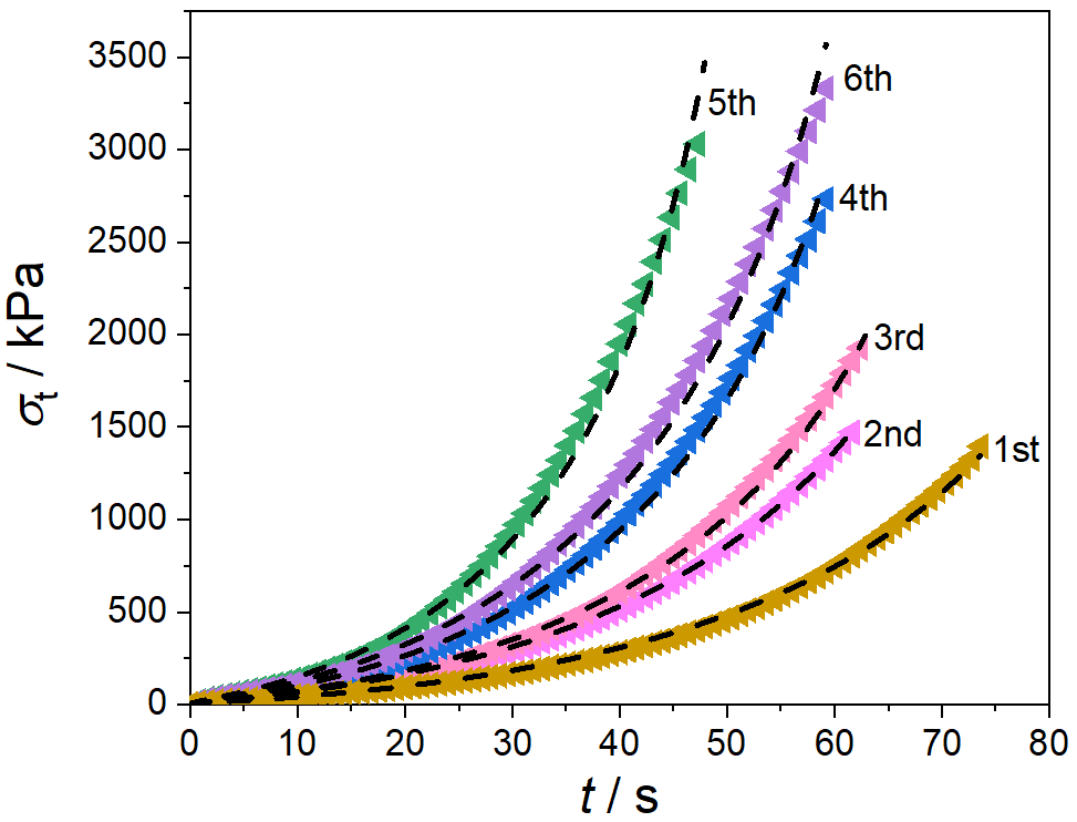 华南理工大学王涛/孙尉翔/童真团队在pH响应聚电解质水凝胶领域取得新进展的图8