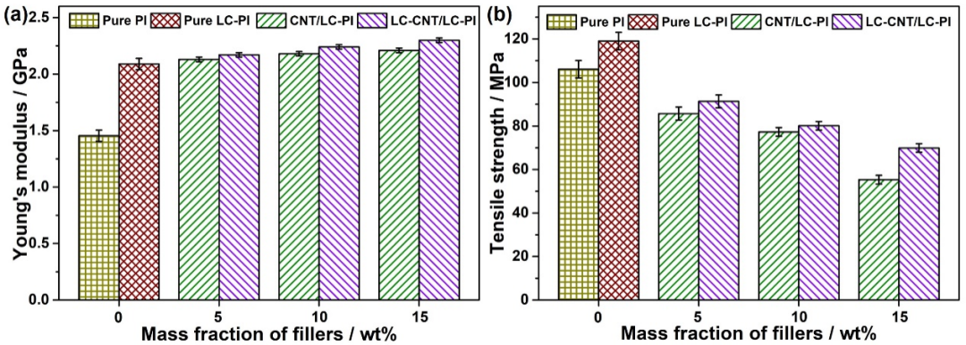 液晶聚酰亚胺导热复合膜的图7