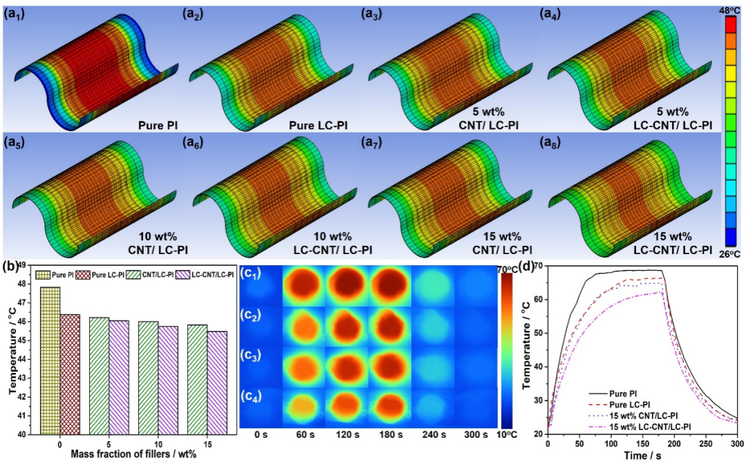 液晶聚酰亚胺导热复合膜的图6