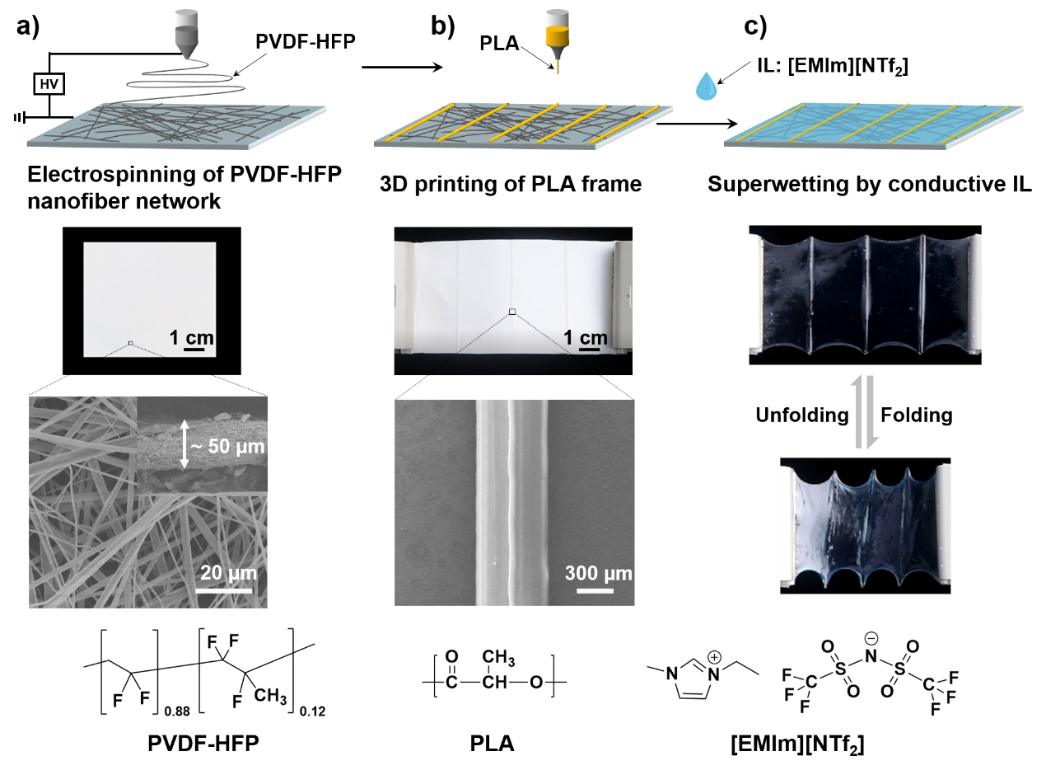 烟台大学刘洪亮教授课题组《Adv. Sci.》:具有面内可逆折叠-伸展性能的柔性导电薄膜的图1