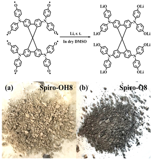 华南理工大学李远与熊训辉合作Angew：芳香化硝酸自由基Spiro-O8有效构筑保护层提升锂金属负极性能的图2
