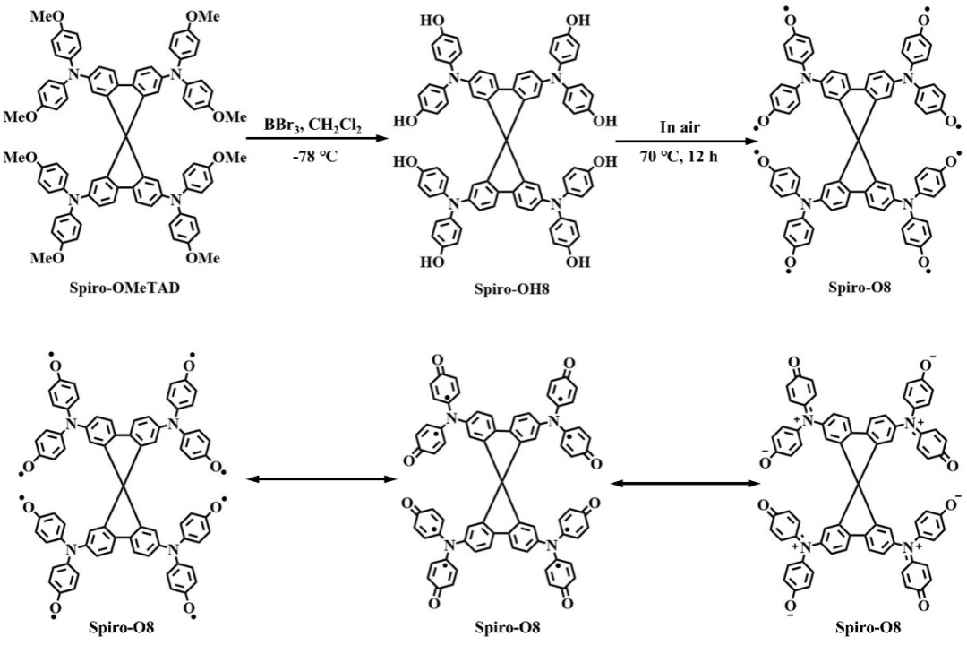 华南理工大学李远与熊训辉合作Angew：芳香化硝酸自由基Spiro-O8有效构筑保护层提升锂金属负极性能的图1