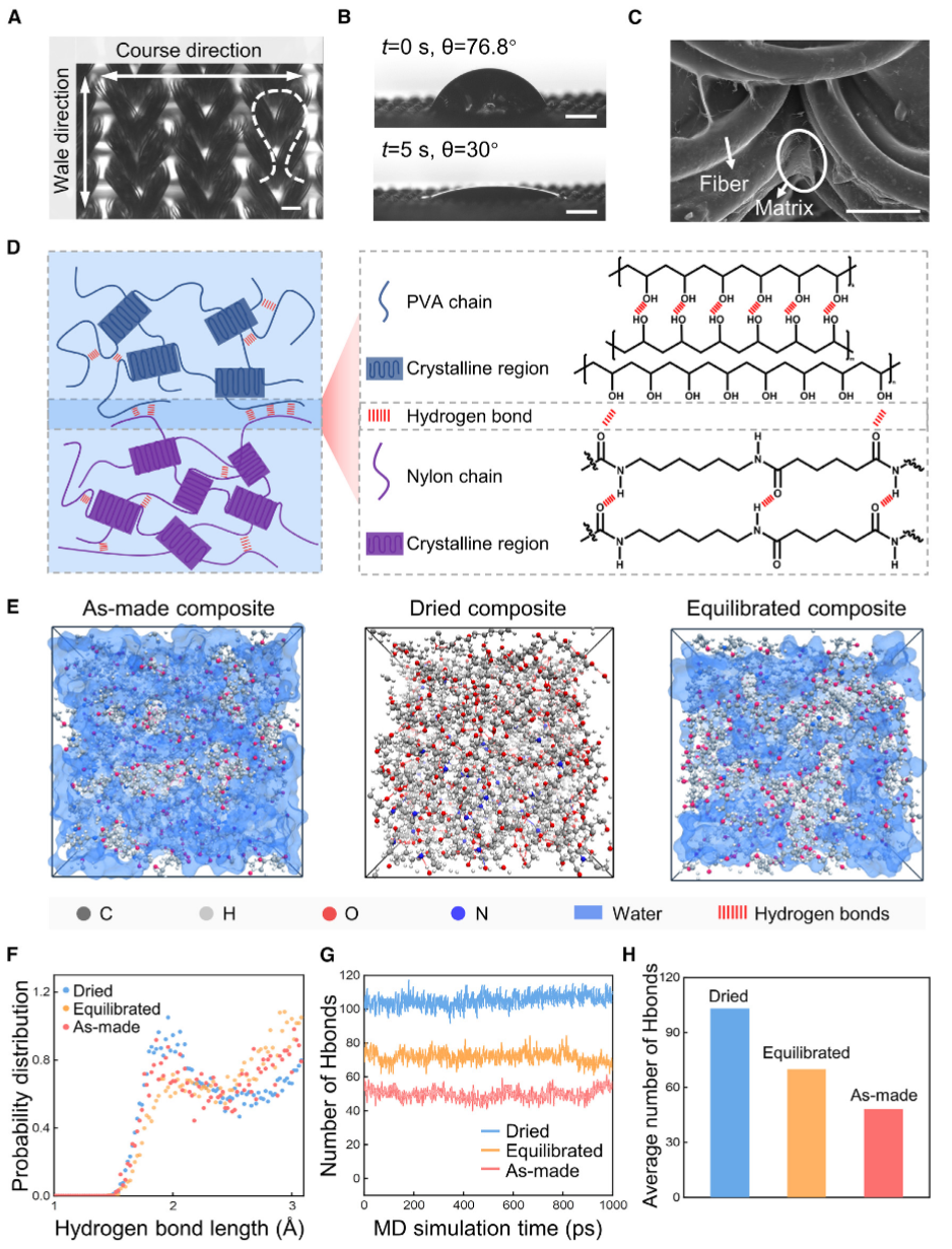 仿心臟瓣膜的柔軟抗疲勞水凝膠 - 2500萬次超高疲勞壽命