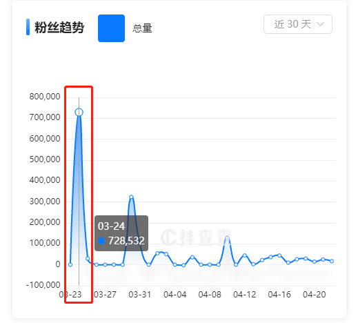抖音怎么带货_抖音里怎么带货赚钱_抖音直播带货运营方案