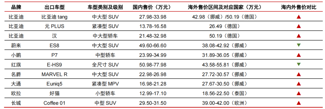 【解密】碳中和未來的三大布局的圖3
