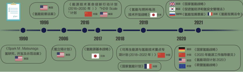 【解密】碳中和未來的三大布局的圖2