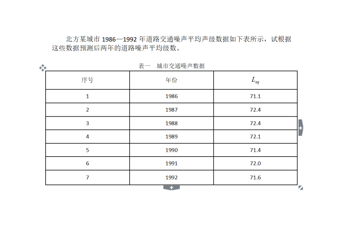 灰色预测_灰色预测法_灰色预测模型