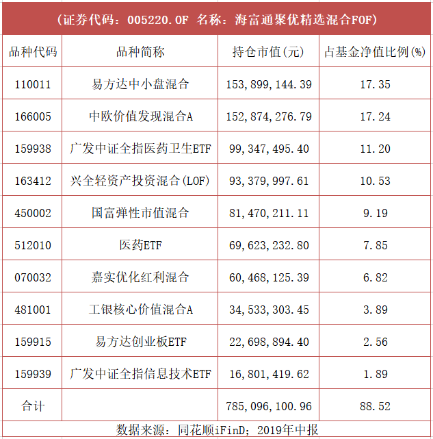 万万没想到，这类基金也能爆赚35%！