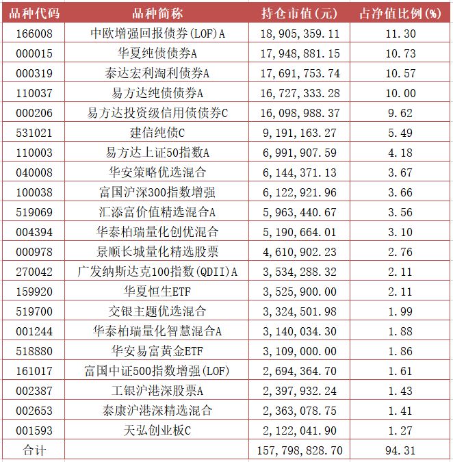 万万没想到，这类基金也能爆赚35%！