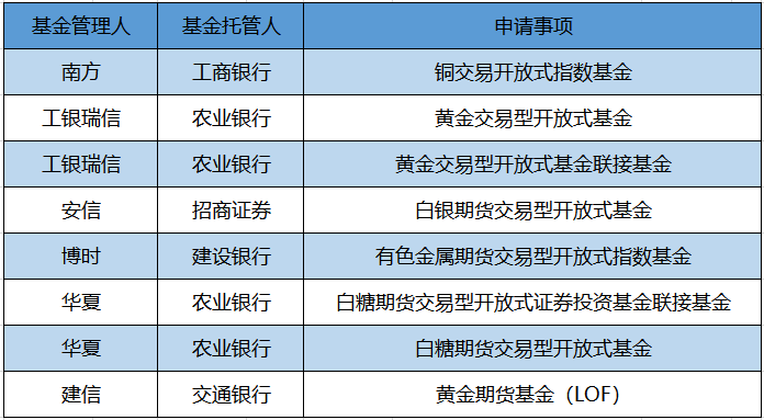万万没想到，这类基金也能爆赚35%！