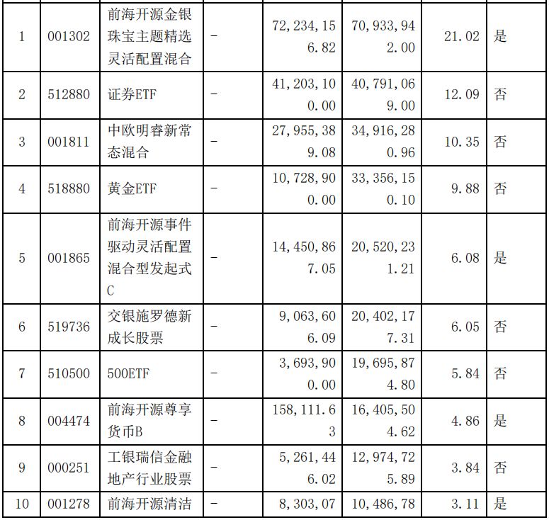 万万没想到，这类基金也能爆赚35%！