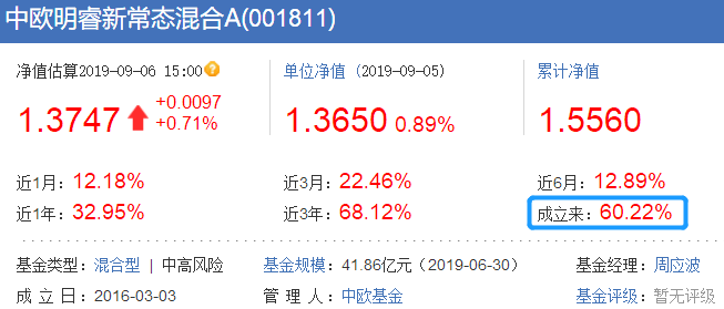 万万没想到，这类基金也能爆赚35%！