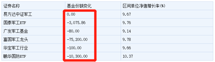 20天暴涨17%！这会是下半年最火的基金吗？