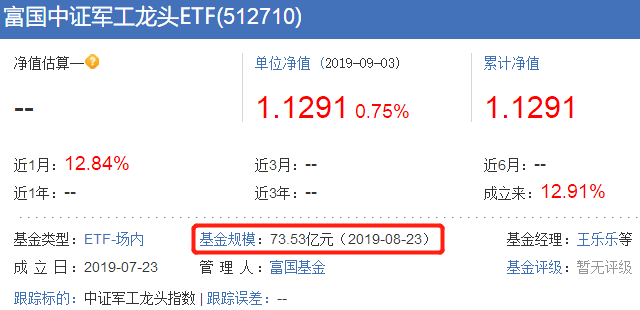 20天暴涨17%！这会是下半年最火的基金吗？