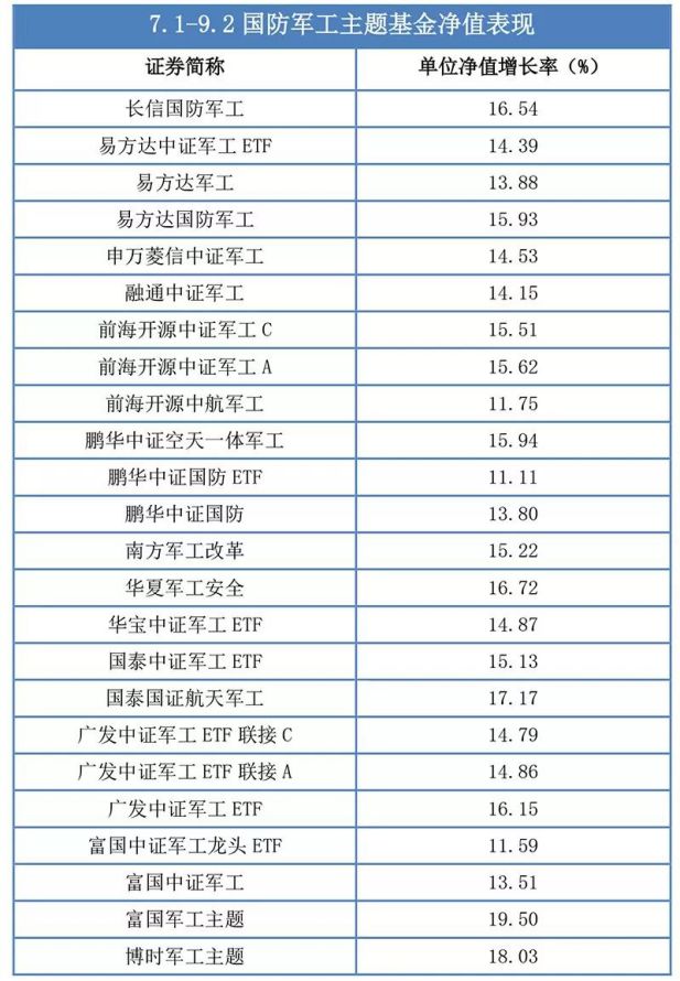 20天暴涨17%！这会是下半年最火的基金吗？