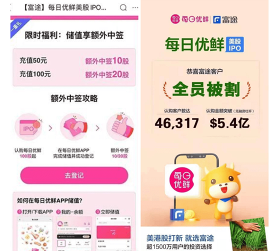 每日优鲜上市3个交易日，青岛国资浮亏近9亿