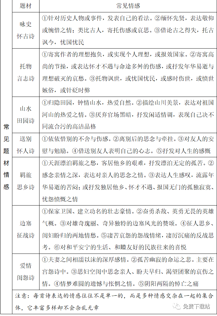 高考語文時間_高考語文時間分配_高考語文考試時間