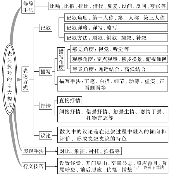 高考語文考試時間_高考語文時間分配_高考語文時間