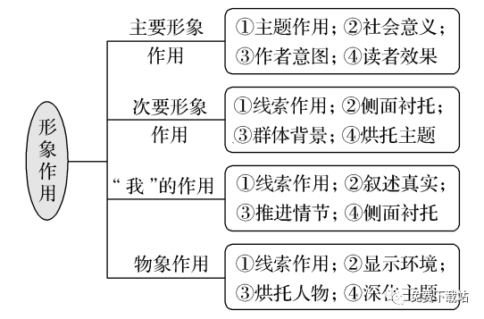 高考語文時間_高考語文時間分配_高考語文考試時間