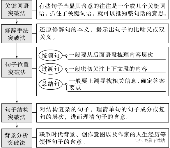 高考語文時間_高考語文時間分配_高考語文考試時間