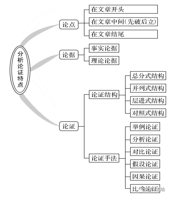 高考語文考試時間_高考語文時間分配_高考語文時間